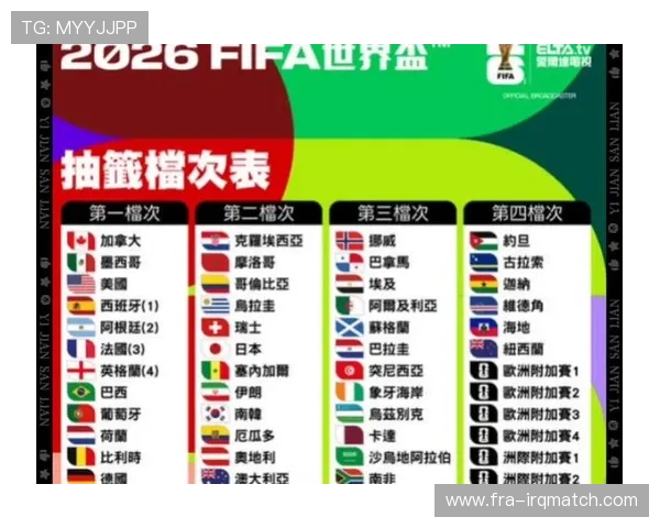 2026年世界杯参赛国家有哪些，完整国家名单及晋级情况一览